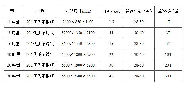 真石漆攪拌機立式和臥式的哪種好用？